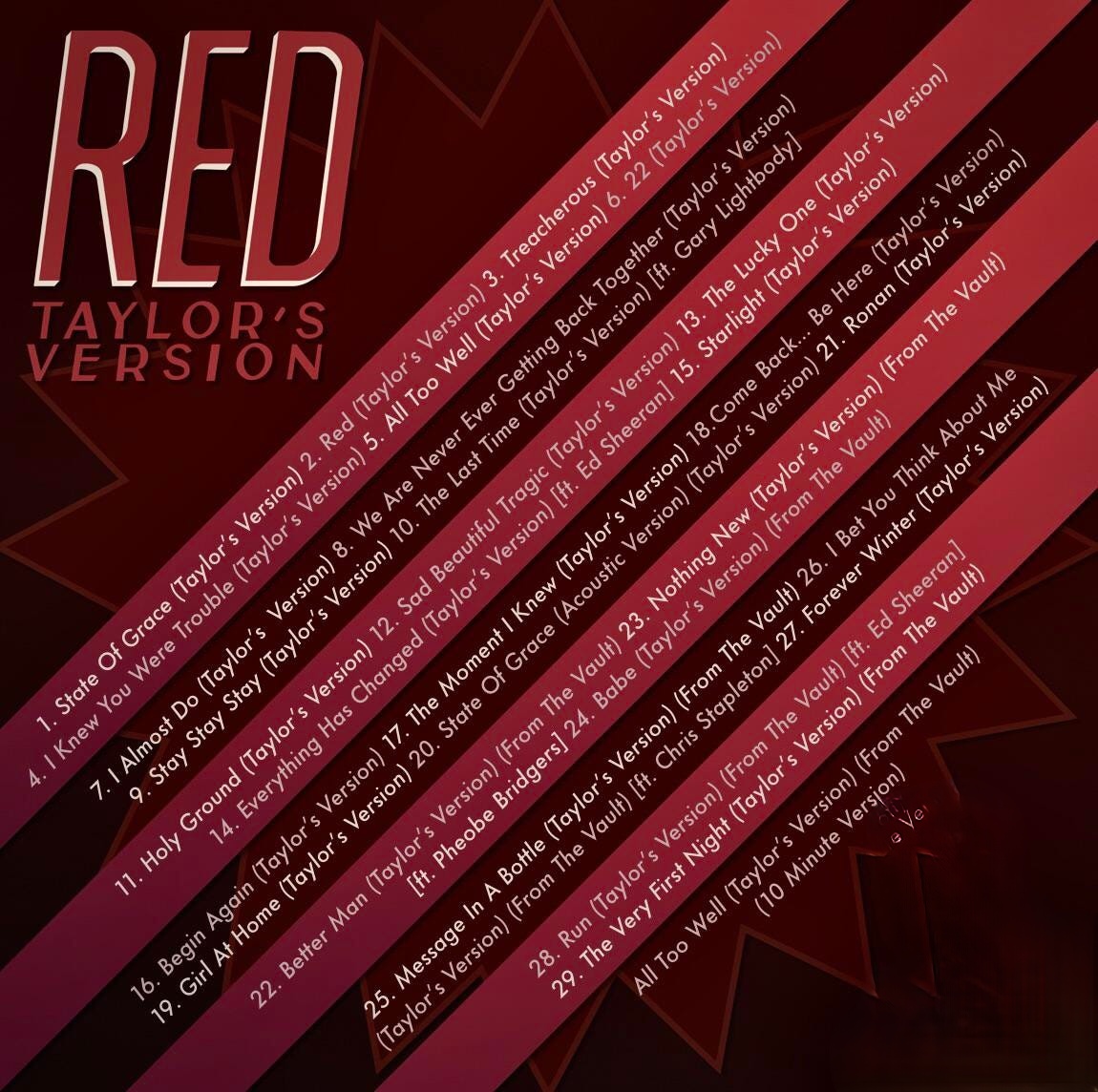 Red (Taylor’s Version)